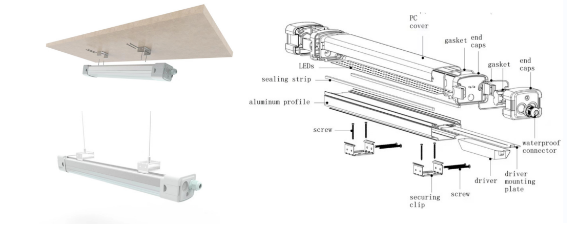 LED-Tri-Proof-Beleuchtungsstandard